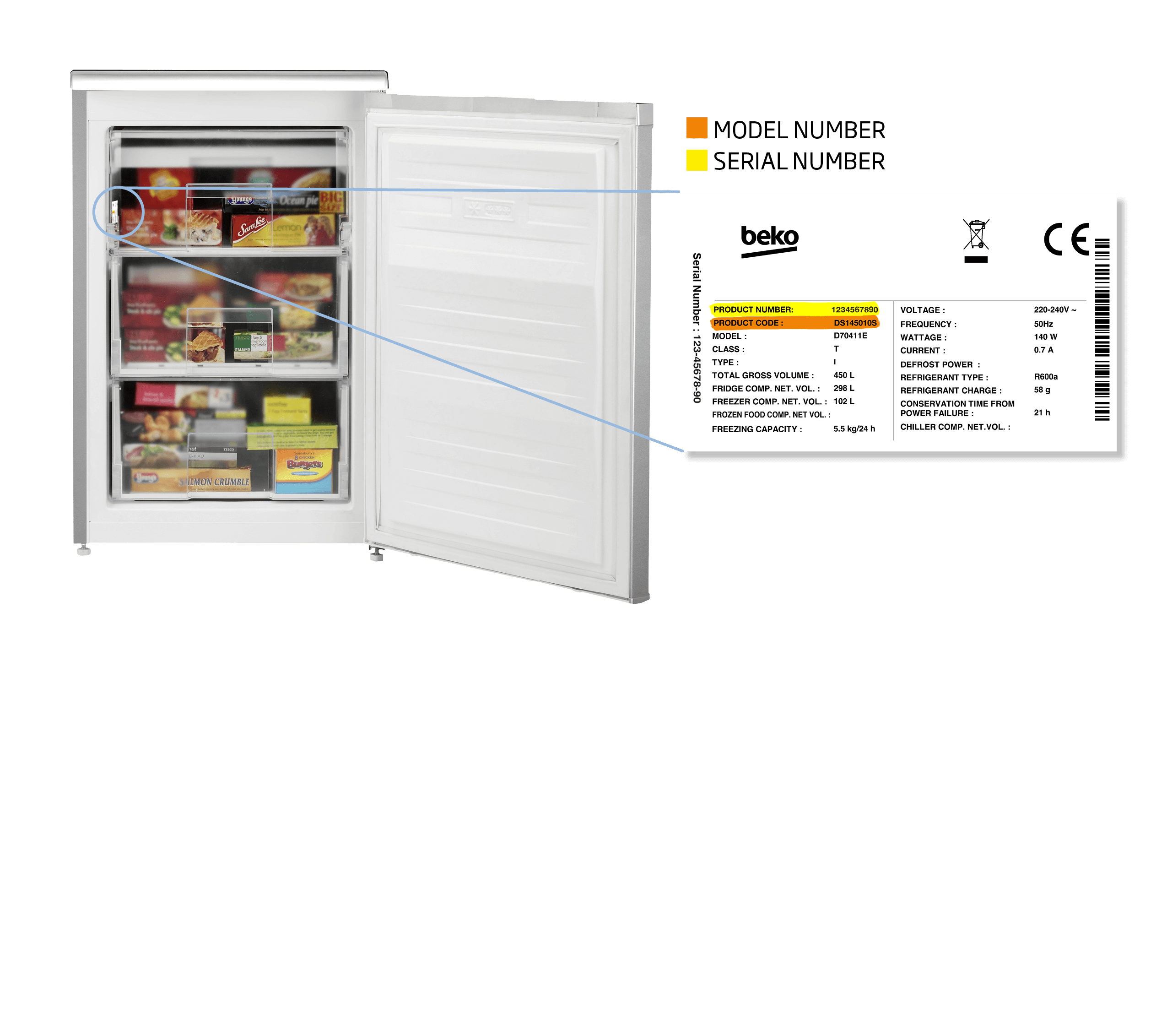 Modellnummer bei Tischkühlschränken